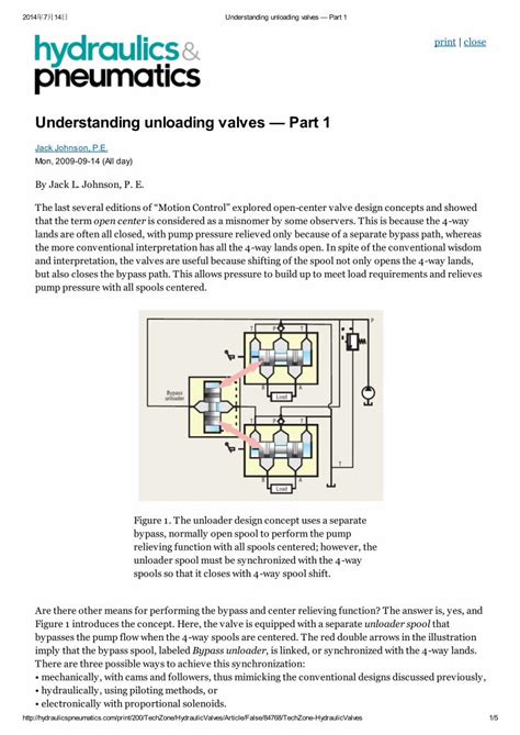 c umloader|Understanding unloading valves — Part 1 .